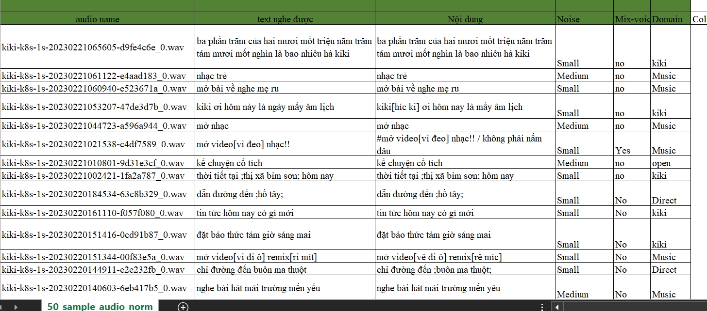 Dự &aacute;n g&aacute;n nh&atilde;n &acirc;m thanh.png