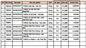 Tạo template bằng Excel tự động cho Nh&acirc;n sự (HR), H&agrave;nh ch&iacute;nh (Admin)
