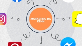 L&ecirc;n chiến dịch marketing tổng thể tăng doanh số bao gồm quảng c&aacute;o đa nền tảng, tổ chức sự kiện, SEO web